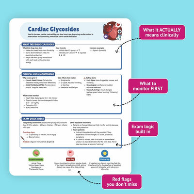 NCLEX Pharmacology Study Guide