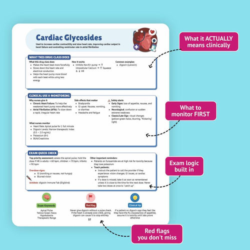 NCLEX Pharmacology Study Guide